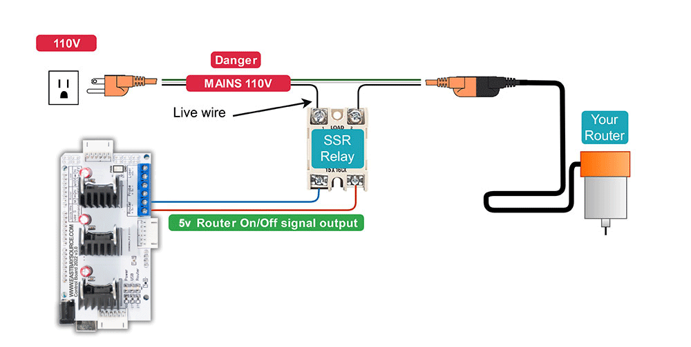router wiring